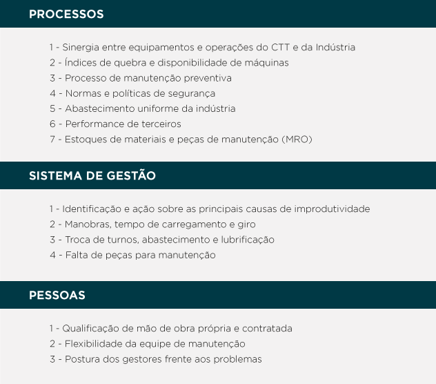 Processos - Sistema de Gestão - Pessoas
