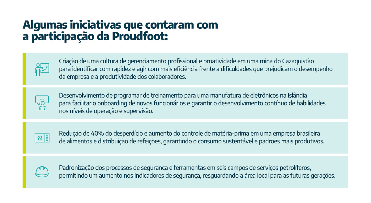 Iniciativas que contam com a Proudfoot